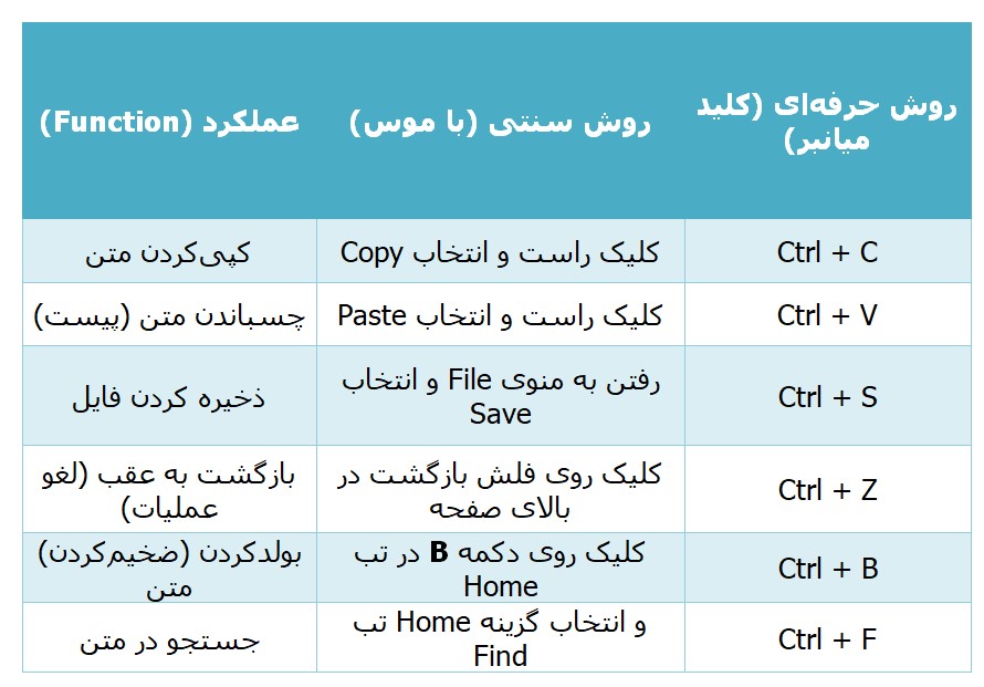 ترفندههای ورد.jpg